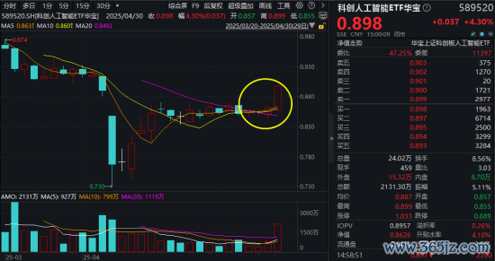 在线股票配资开户 “AI双子星”节前大涨收尾！4月决断之后，5月还看AI？